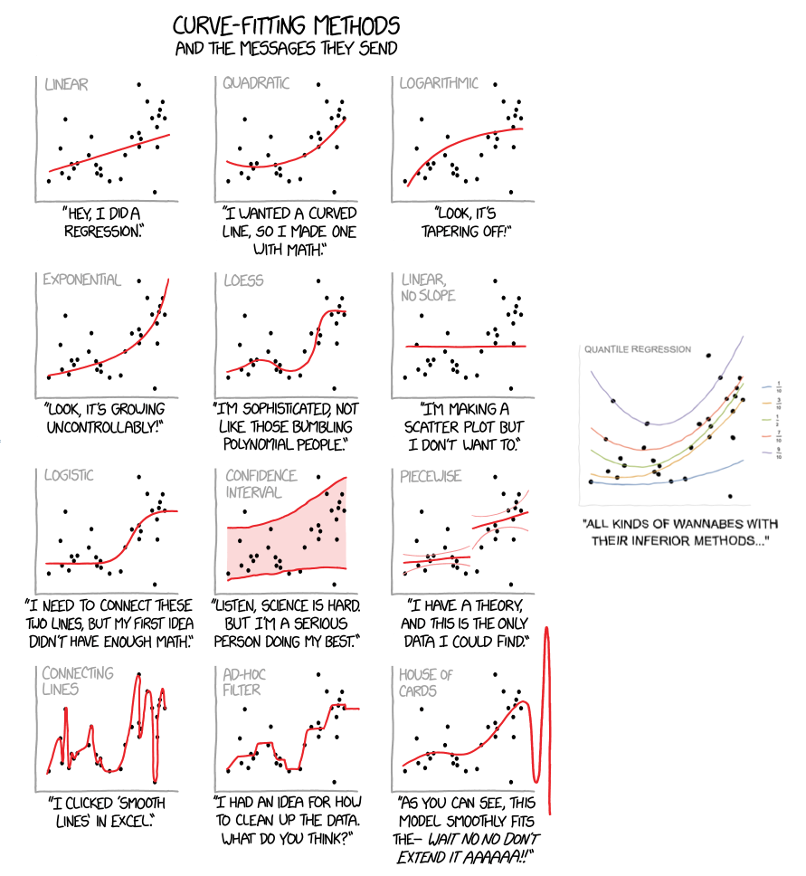 Econometrics At Illinois